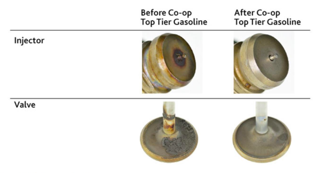 TOP TIER - High-quality Fuel Performance Standard - TOP TIER™